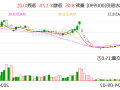 诚志股份：向专业投资者公开发行科技创新<a href='http://hrss.jiancai0312.com'>全球赌博十大网站</a>债券获证监会注册批复